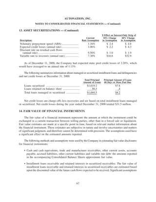 2000annualreport auto nation