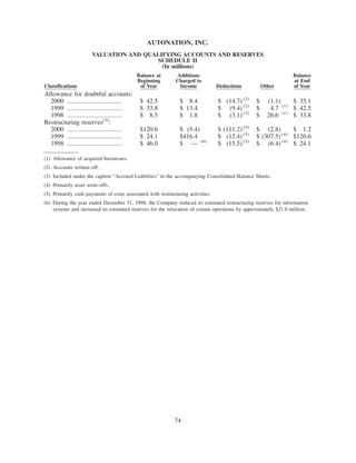 2000annualreport auto nation