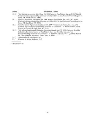 2000annualreport auto nation