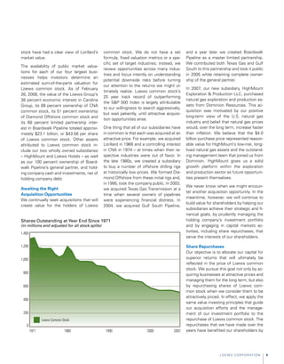  loews LTR_2007ARfull