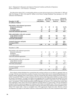  loews LTR_2007ARfull