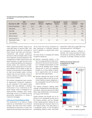  loews LTR_2007ARfull