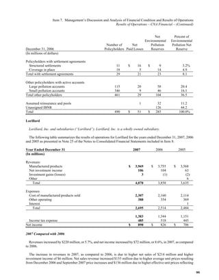  loews LTR_2007ARfull