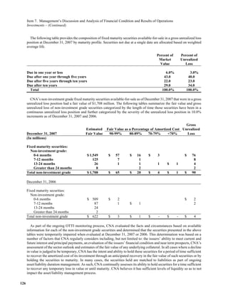  loews LTR_2007ARfull