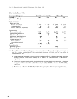  loews LTR_2007ARfull