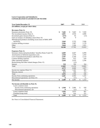  loews LTR_2007ARfull