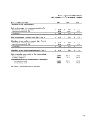  loews LTR_2007ARfull