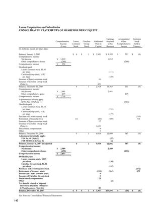  loews LTR_2007ARfull