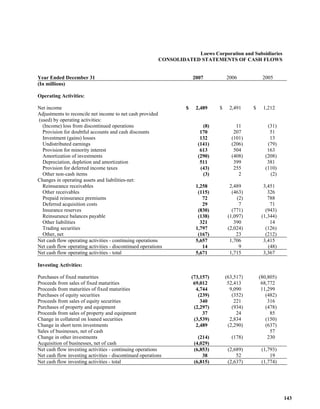 loews LTR_2007ARfull