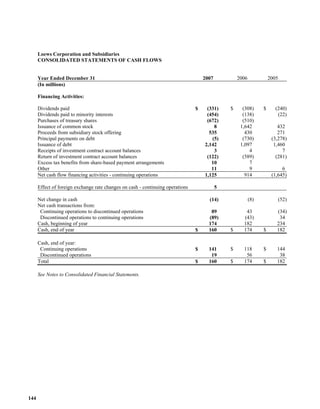  loews LTR_2007ARfull