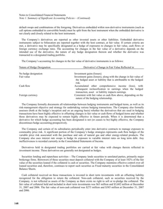  loews LTR_2007ARfull