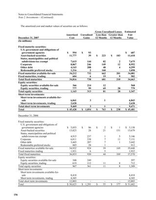  loews LTR_2007ARfull