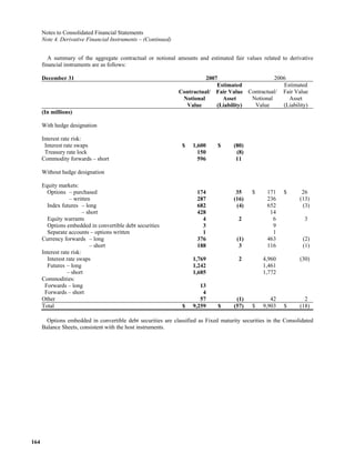  loews LTR_2007ARfull