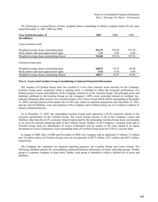  loews LTR_2007ARfull