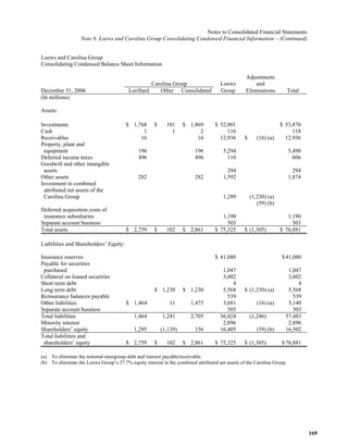  loews LTR_2007ARfull