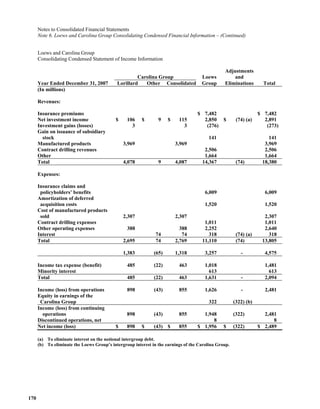  loews LTR_2007ARfull