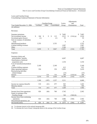  loews LTR_2007ARfull