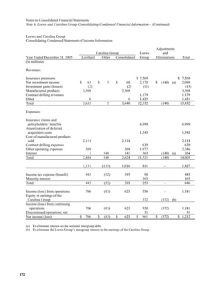  loews LTR_2007ARfull