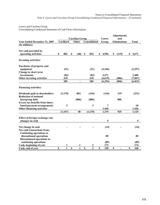  loews LTR_2007ARfull