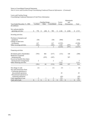  loews LTR_2007ARfull