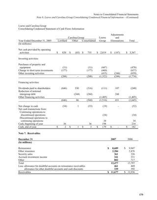  loews LTR_2007ARfull