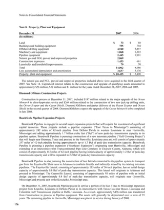  loews LTR_2007ARfull