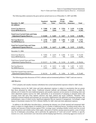  loews LTR_2007ARfull