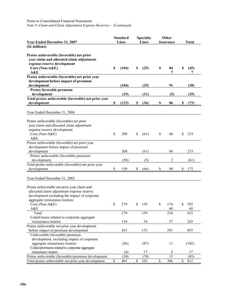  loews LTR_2007ARfull