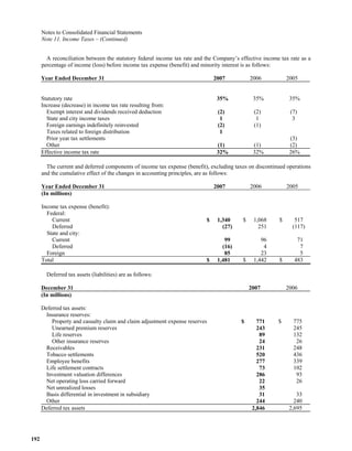  loews LTR_2007ARfull