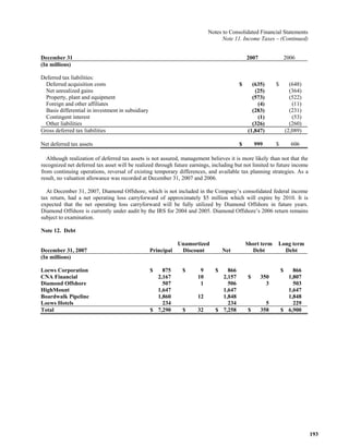  loews LTR_2007ARfull