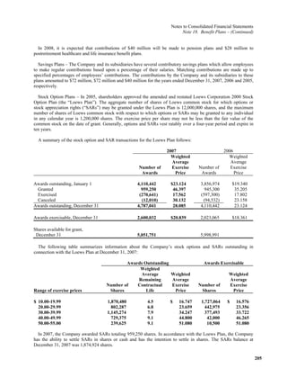  loews LTR_2007ARfull