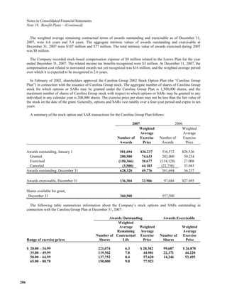  loews LTR_2007ARfull