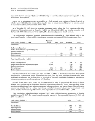  loews LTR_2007ARfull