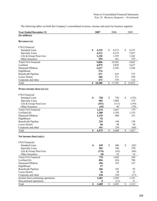  loews LTR_2007ARfull