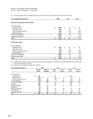  loews LTR_2007ARfull