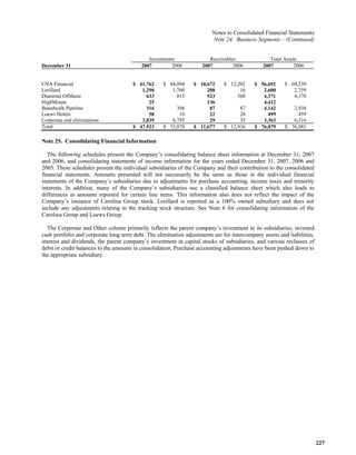  loews LTR_2007ARfull