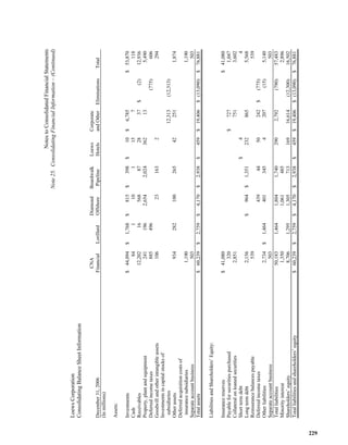  loews LTR_2007ARfull