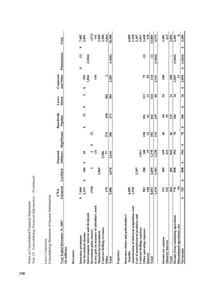  loews LTR_2007ARfull