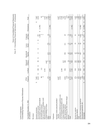  loews LTR_2007ARfull