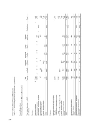  loews LTR_2007ARfull