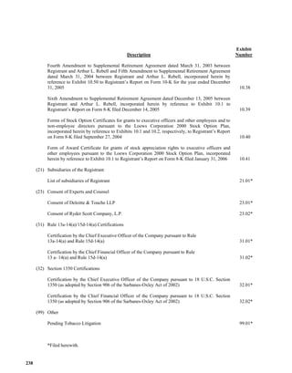  loews LTR_2007ARfull