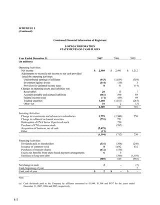  loews LTR_2007ARfull