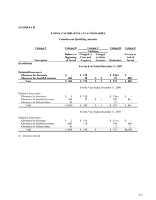 loews LTR_2007ARfull