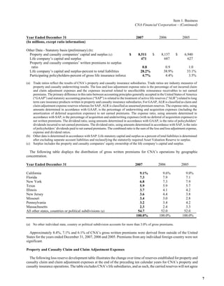  loews LTR_2007ARfull