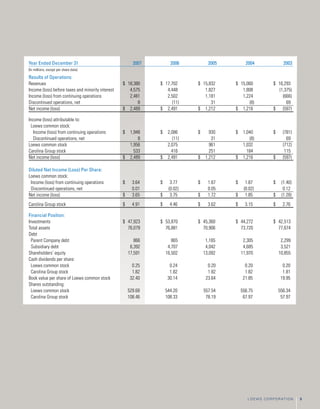  loews LTR_2007ARfull