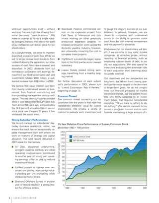  loews LTR_2007ARfull