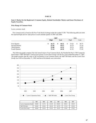  loews LTR_2007ARfull