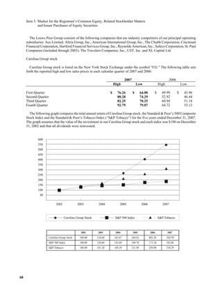  loews LTR_2007ARfull