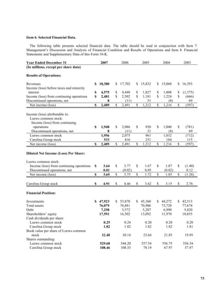  loews LTR_2007ARfull