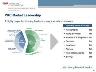 loews 2 CNA Lilienthal Mense 